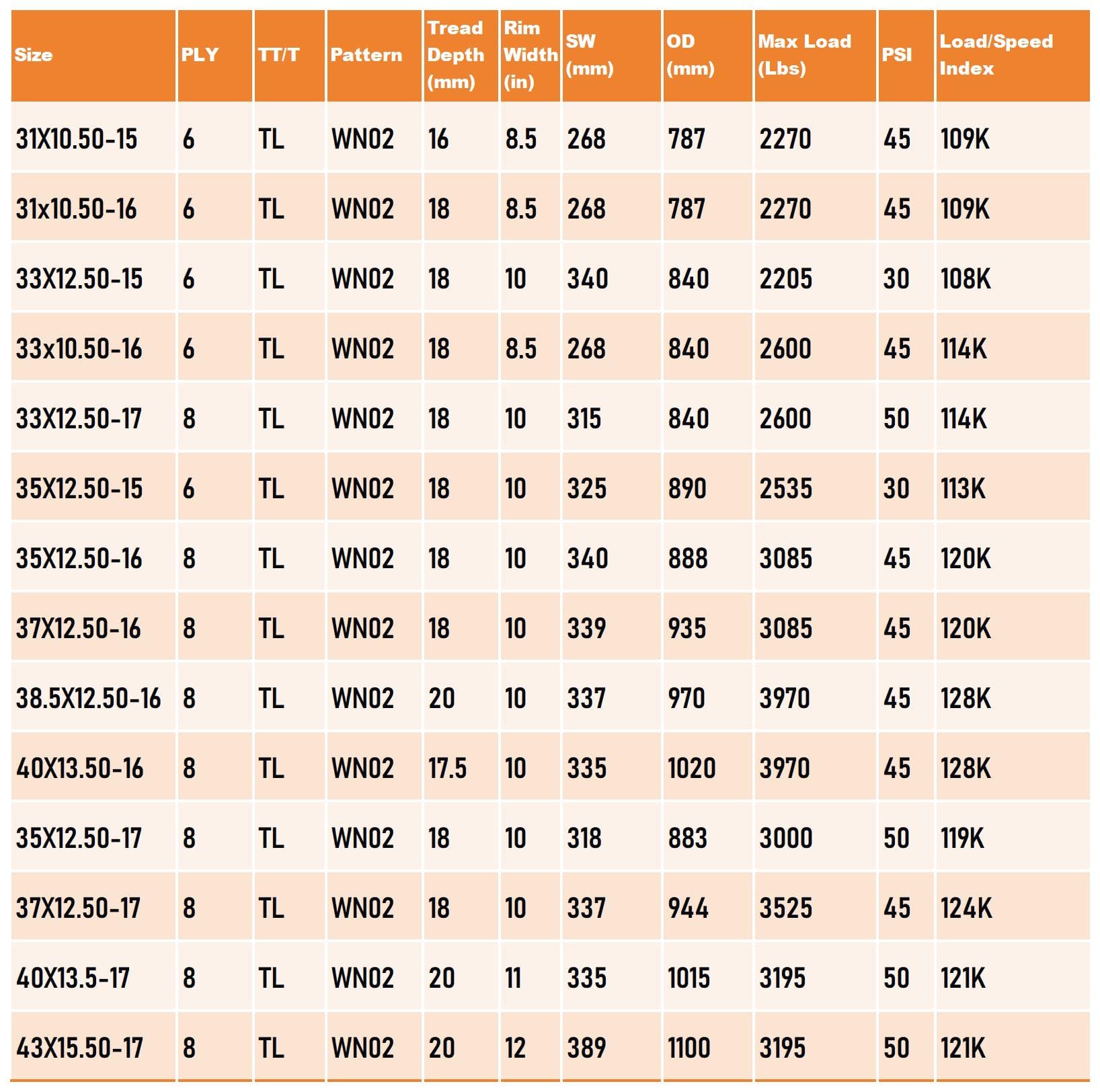 Attribute Specification Image